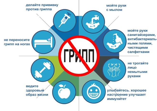 профилактика гриппа