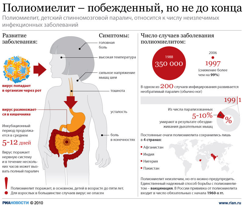 Правда и мифы о прививках