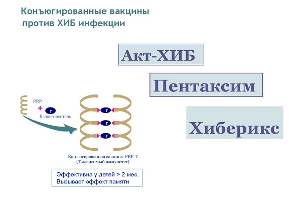 вакцины