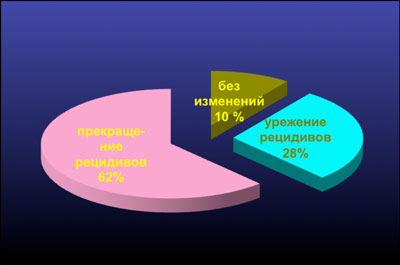 Противогерпетическая вакцина