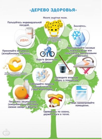 Стафилококк прививка