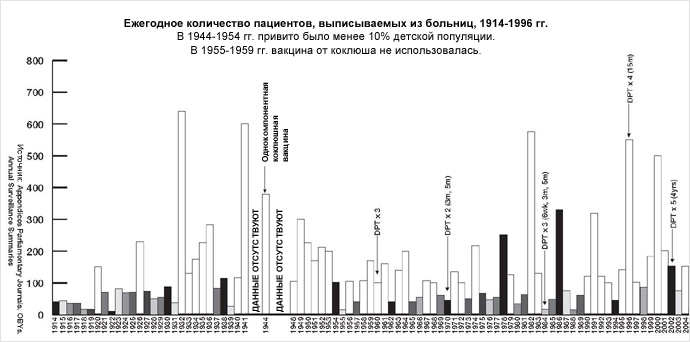 заболеваемость коклюшем 