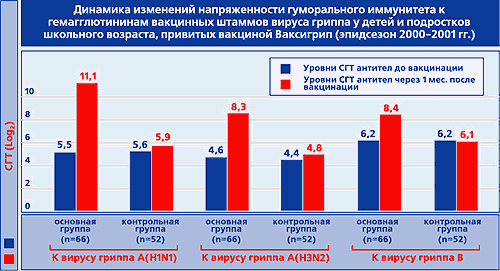 Ваксигрип вакцина