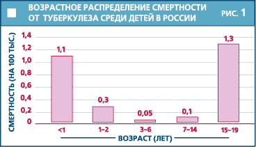 Туберкулез вакцина