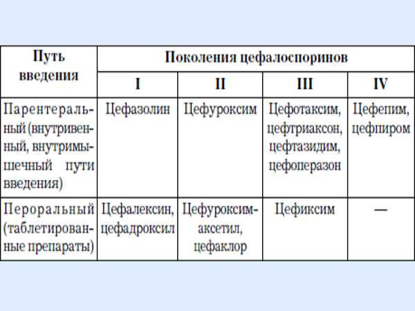 Антибиотики 4 поколения цефалоспориновые