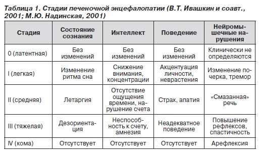 Антибиотики при печеночной энцефалопатии