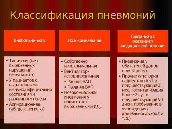 Антибиотики при воспалении легких у взрослых название