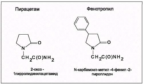 Фенотропил и антибиотики