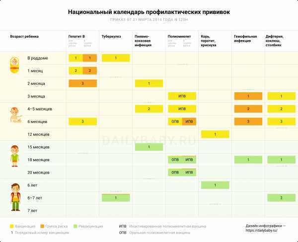 Франция календарь прививок