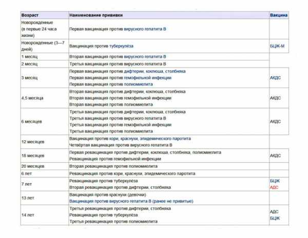 Календарь прививок 2014