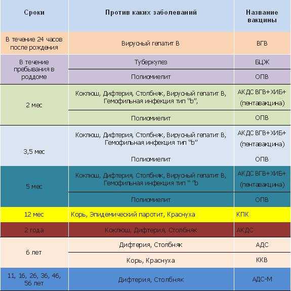 Календарь прививок кыргызстан