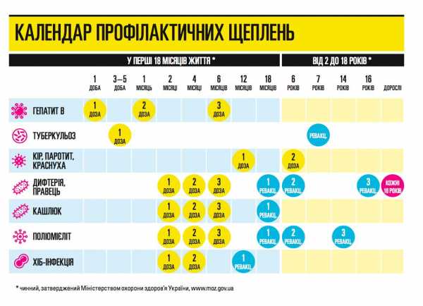 Календар прививок україни