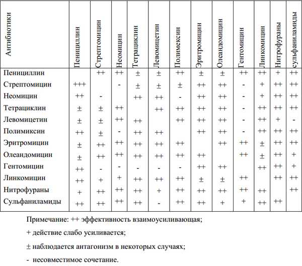 Лечение мастита антибиотиками у коров