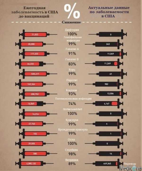 Прививки детям фото
