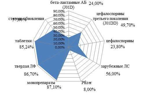 Производители антибиотиков в россии