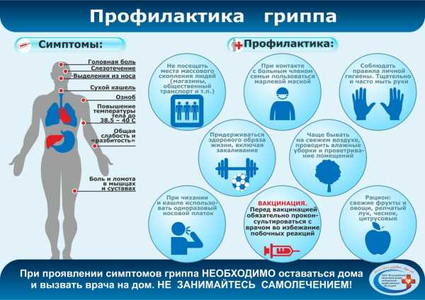 Санбюллетень профилактические прививки