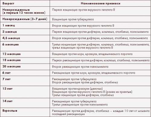 Впервые применил прививку